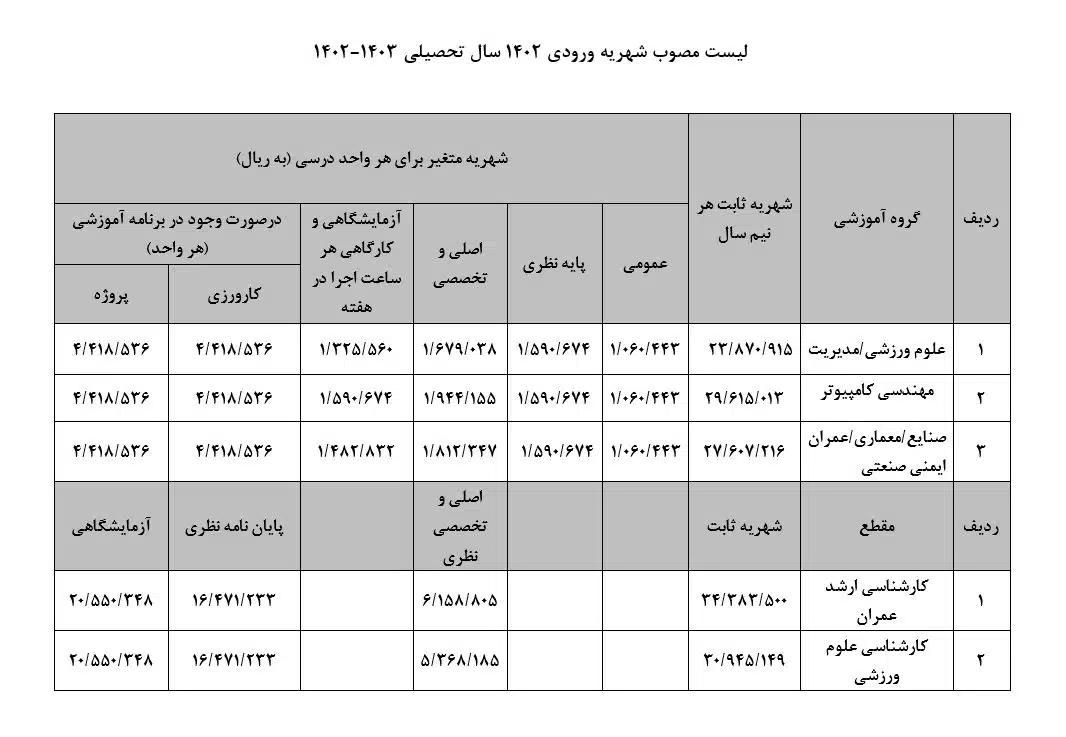 شهریه سال تحصیلی 1402-1403