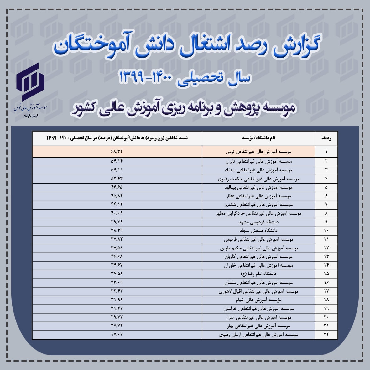 شاغلین توس