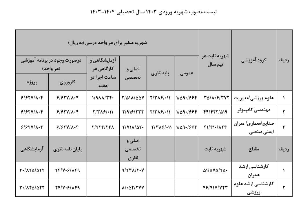 شهریه 1403-1