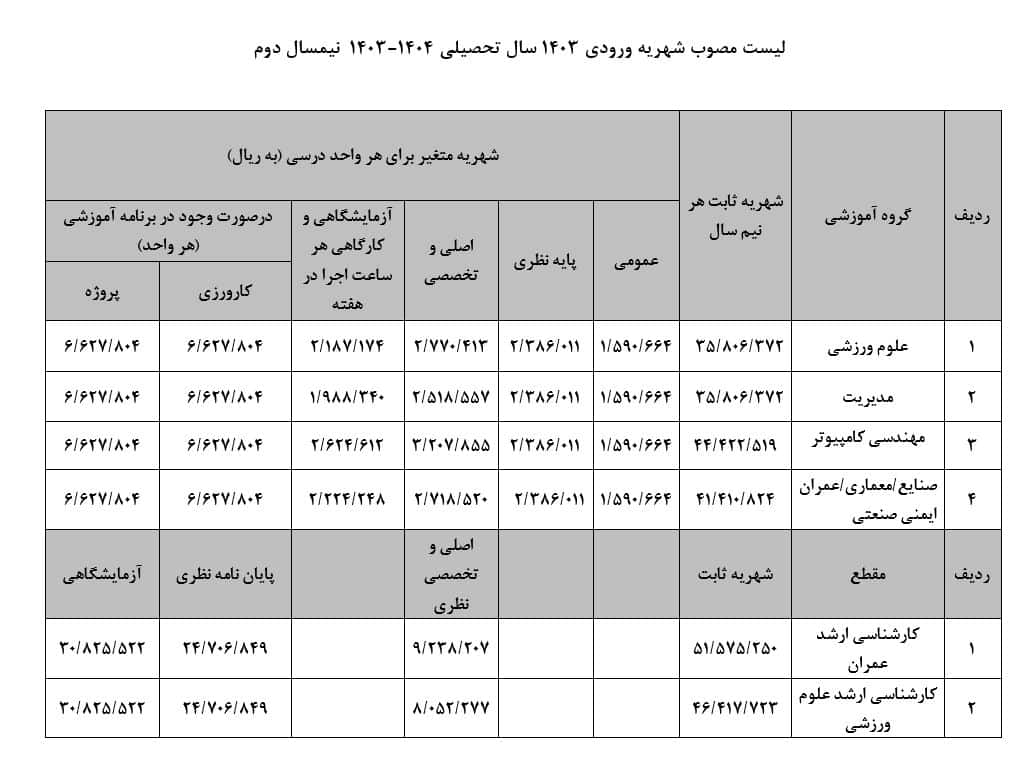 شهریه 1403-2