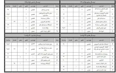 چارت کارشناسی