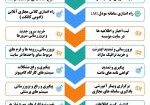 اینفوگرافی واحد انفورماتیک copy